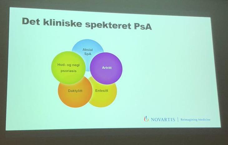Presentasjon av flere kliniske spektre av PsA